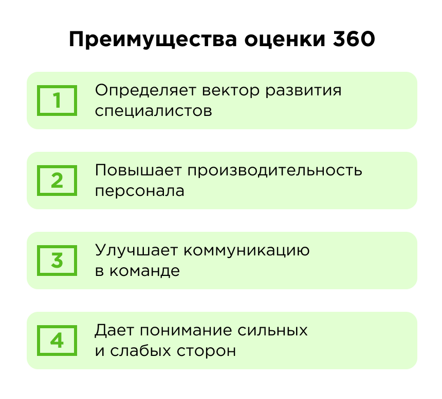 Что дает оценка 360