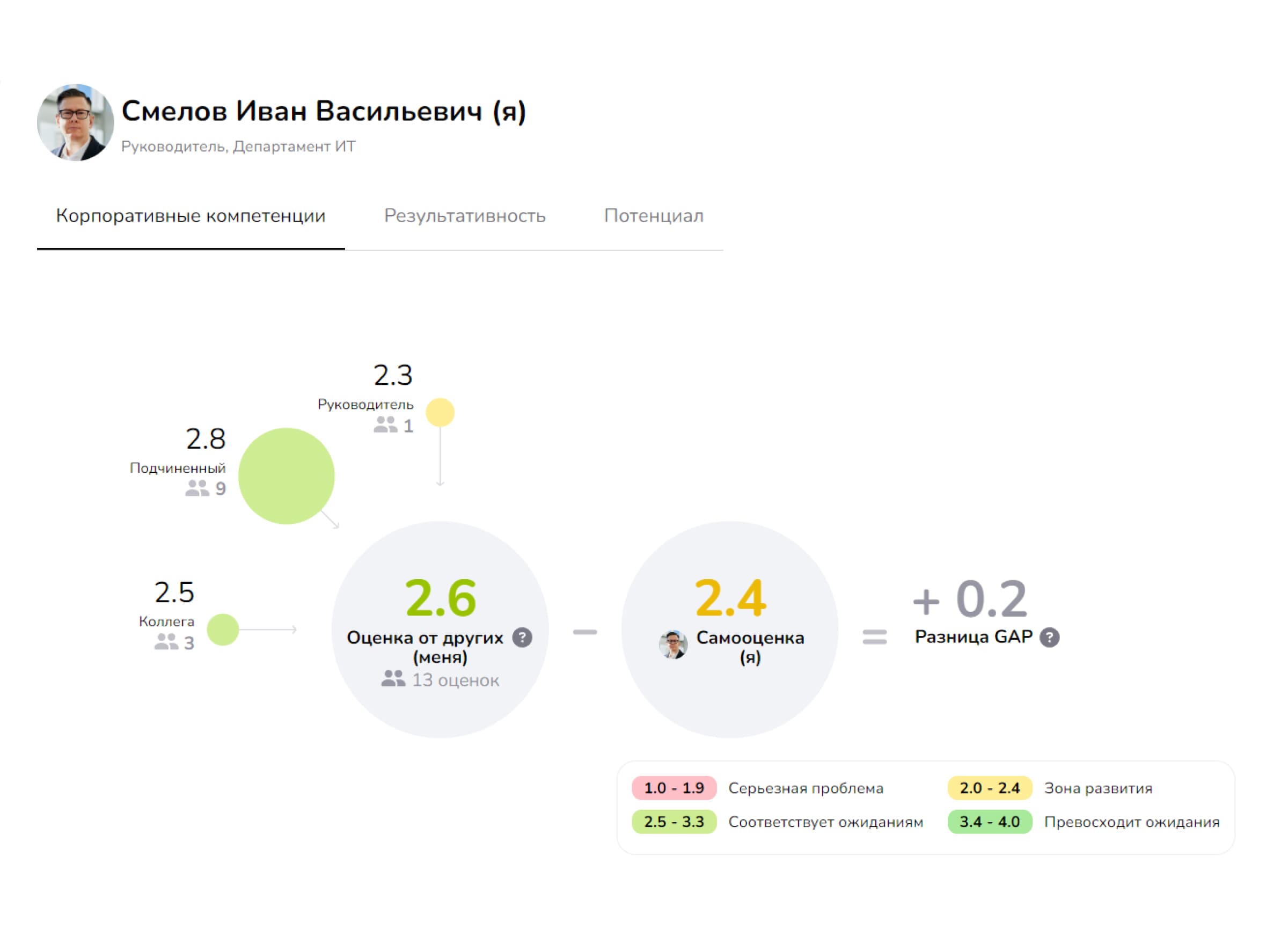 Отчет на платформе FeedbackX