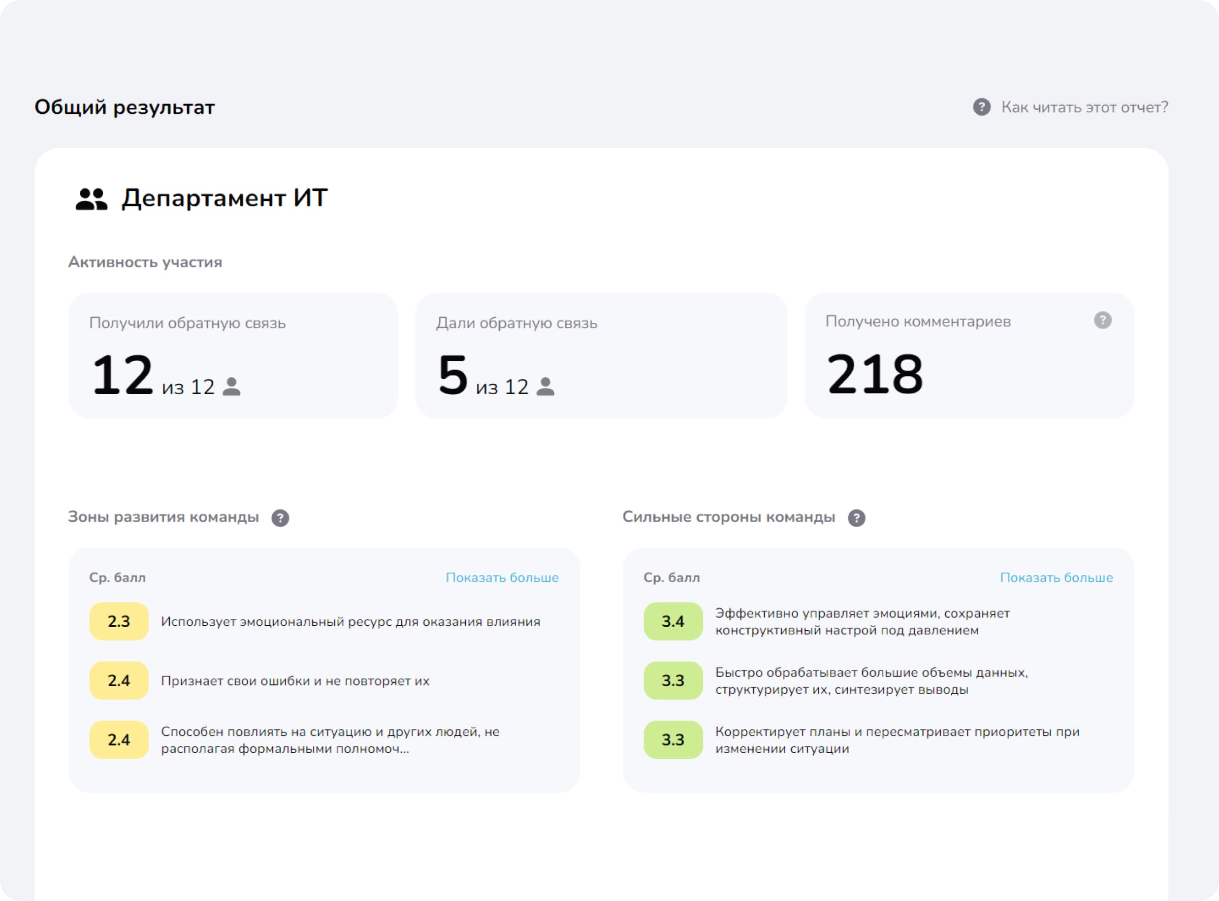 Отчет на платформе FeedbackX