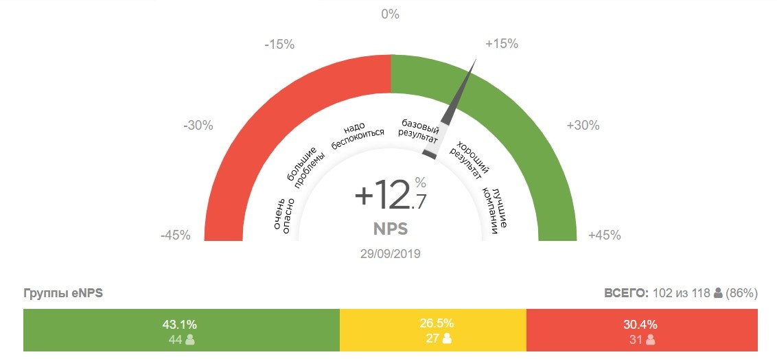 Расчёт индекса NPS