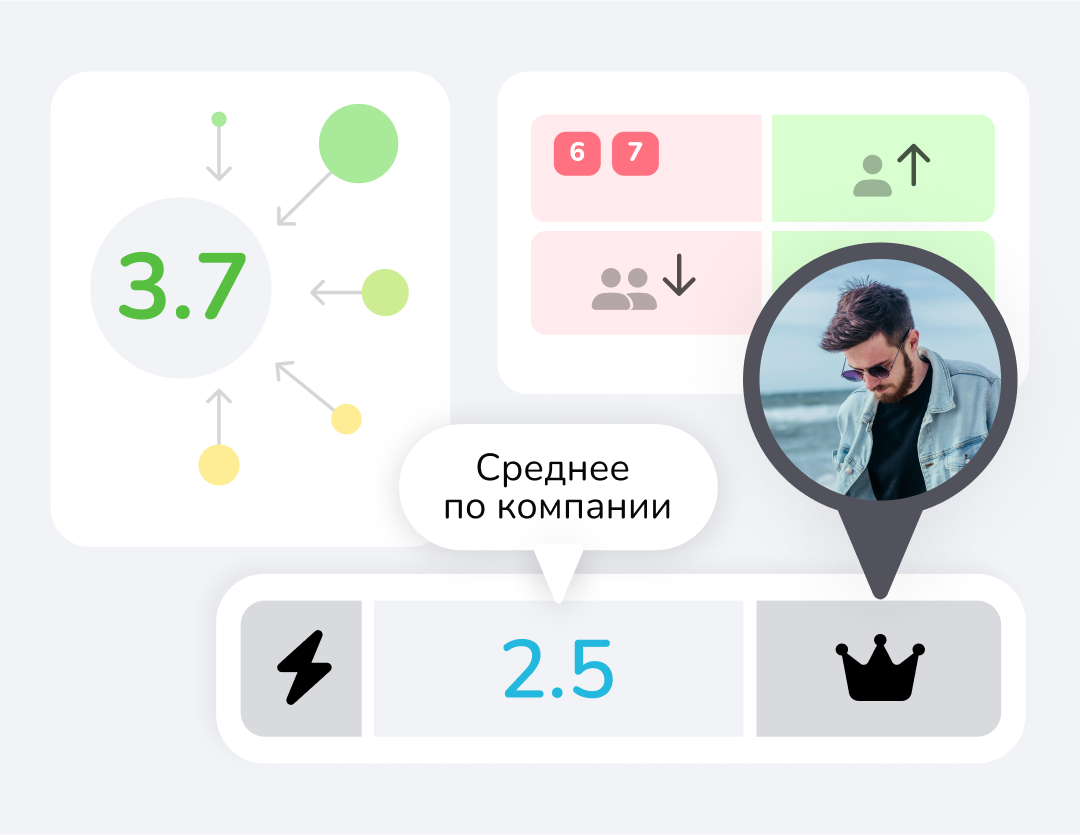 Улучшенная методология и отчеты на платформе FeedbackX