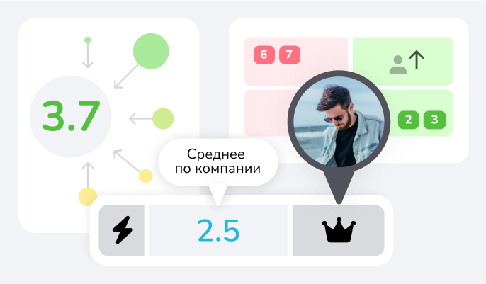 Улучшенная методология и отчеты на платформе FeedbackX