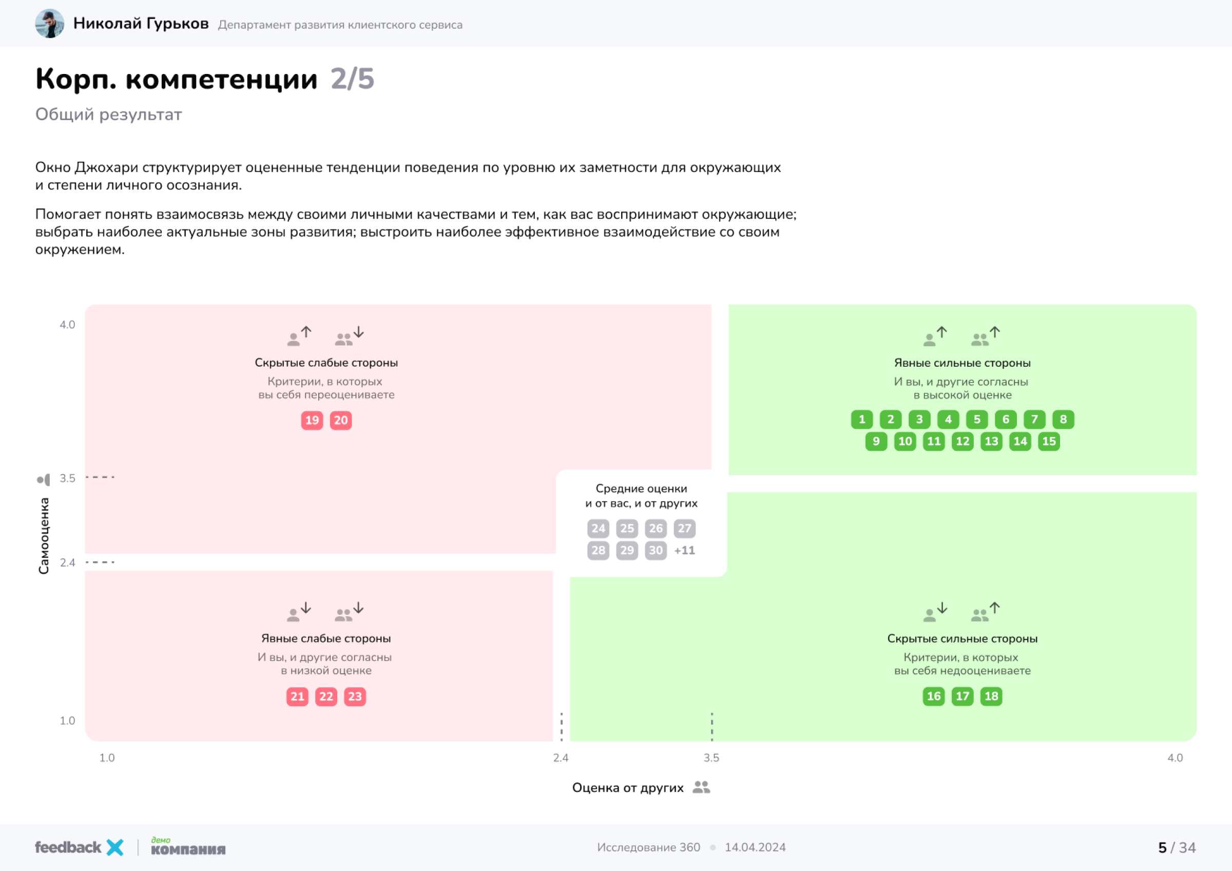 Пример отчета на платформе FeedbackX