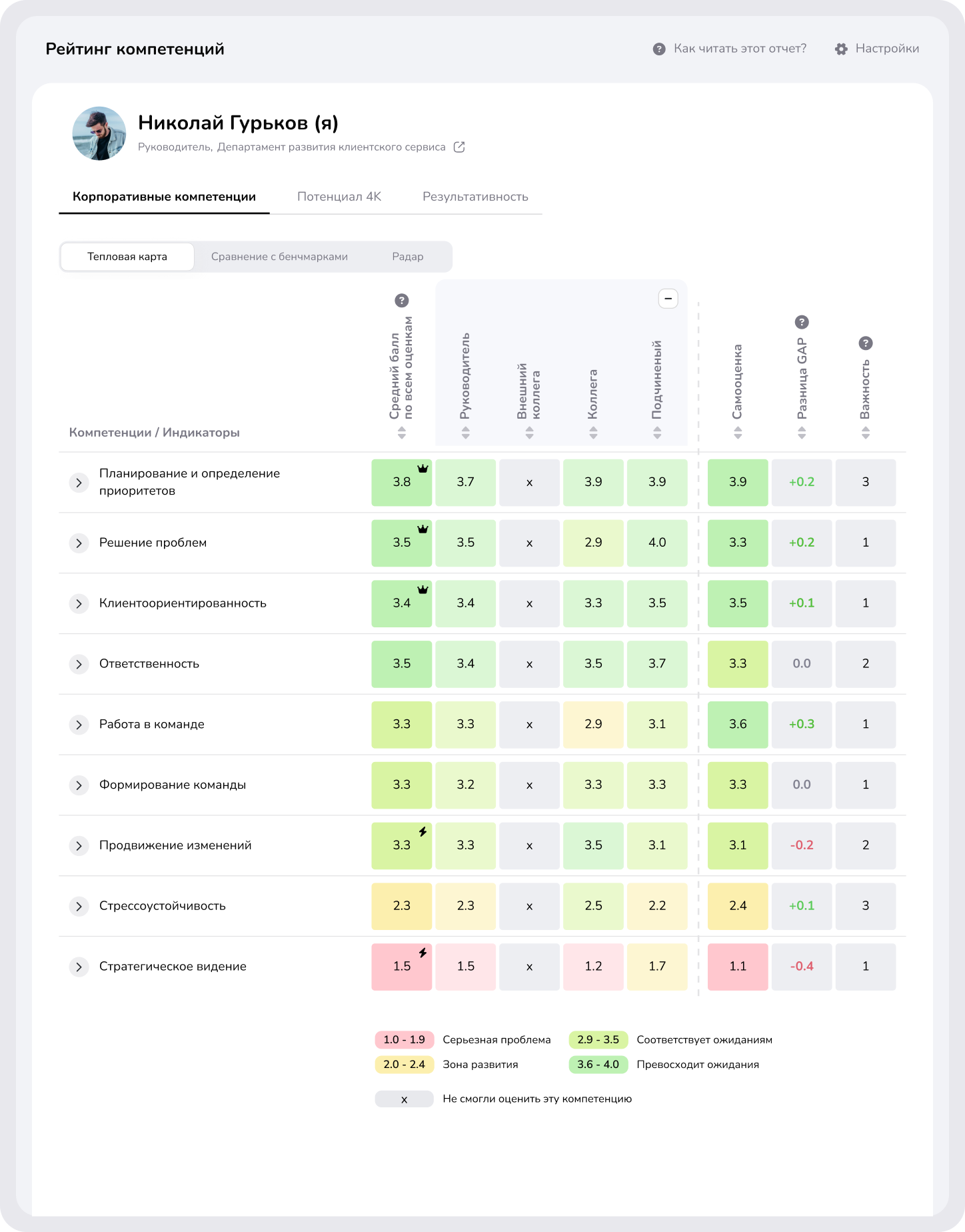  Отчет FeedbackX