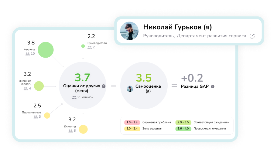 платформа для опросов