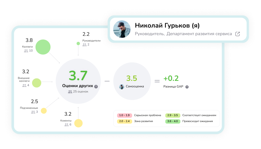 платформа для опросов