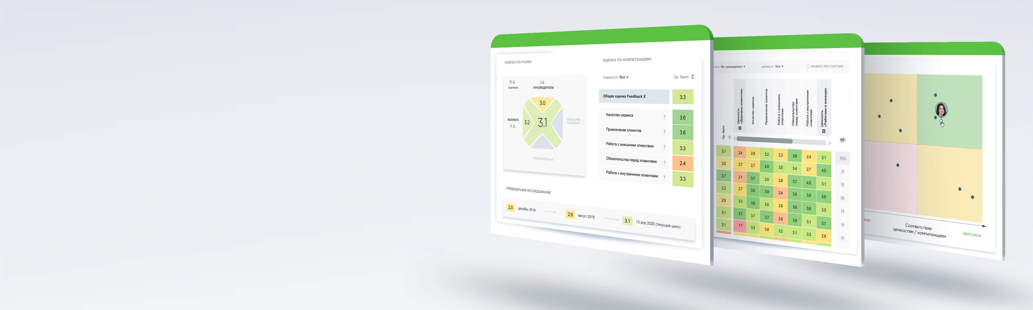 FeedbackX. Онлайн-платформа для мультиролевой оценки, 360 и performance management