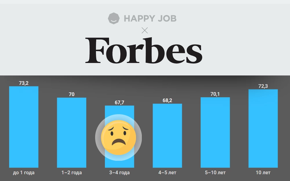 Публикации: Алексей Клочков для журнала Forbes