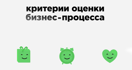 Критерии оценки бизнес-процессов